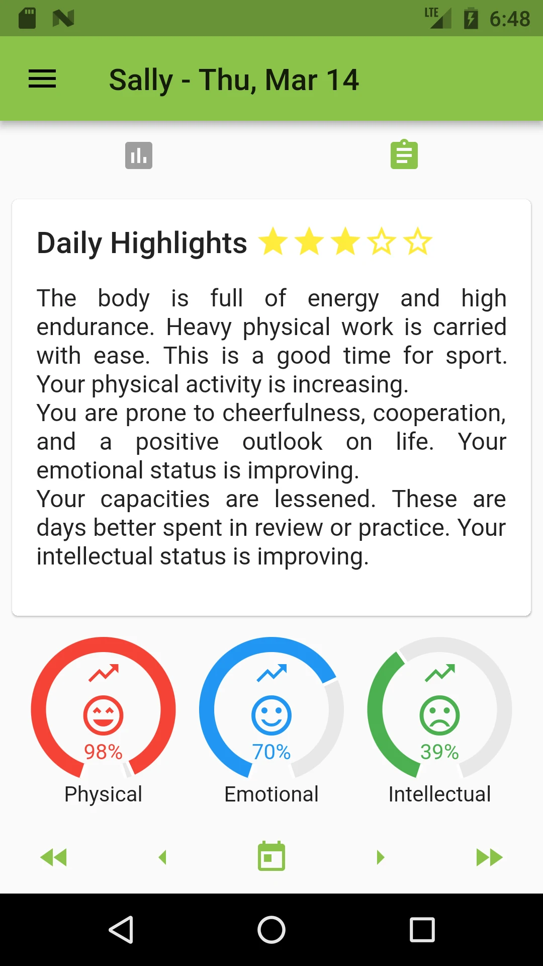Biorhythms and Critical Days screenshot