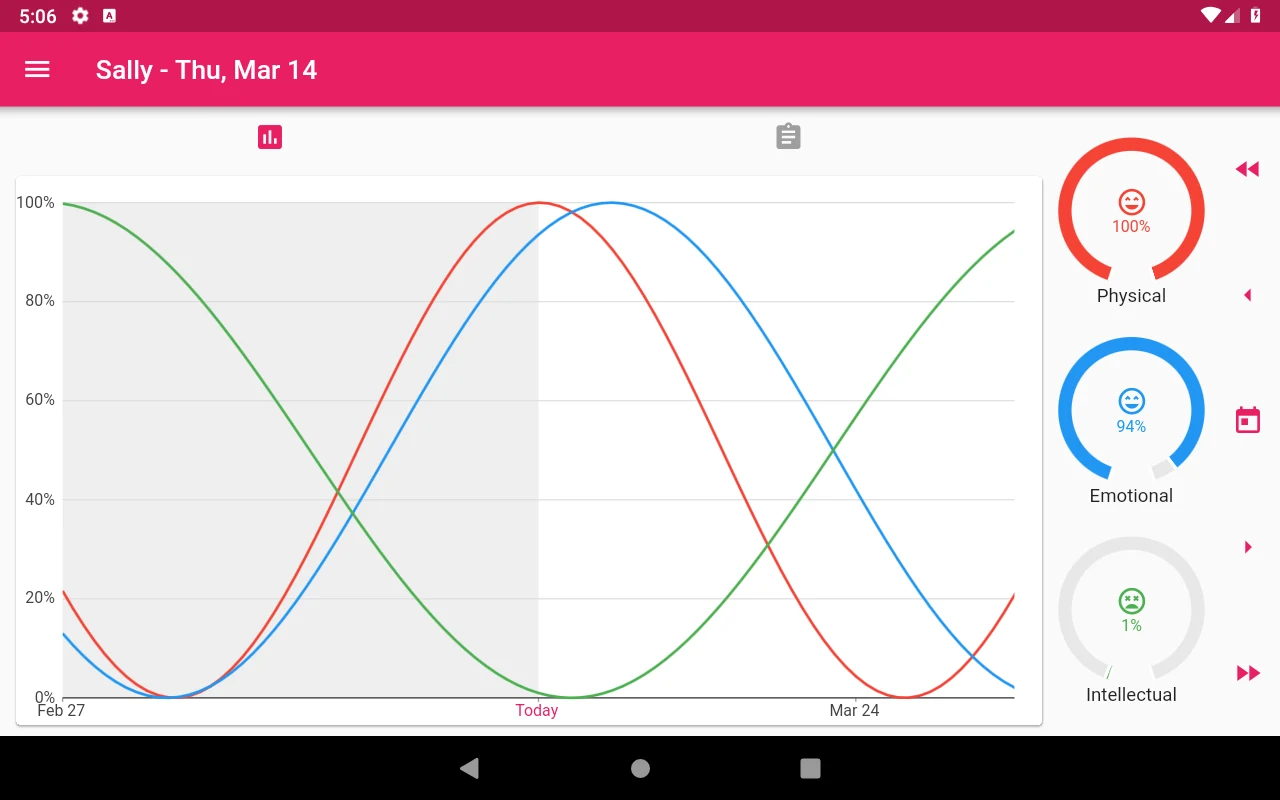 Biorhythms and Critical Days screenshot