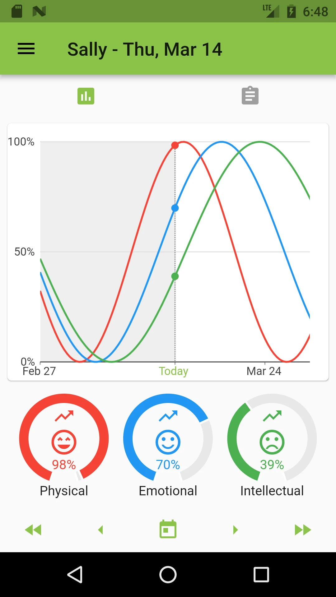 Biorhythms and Critical Days screenshot